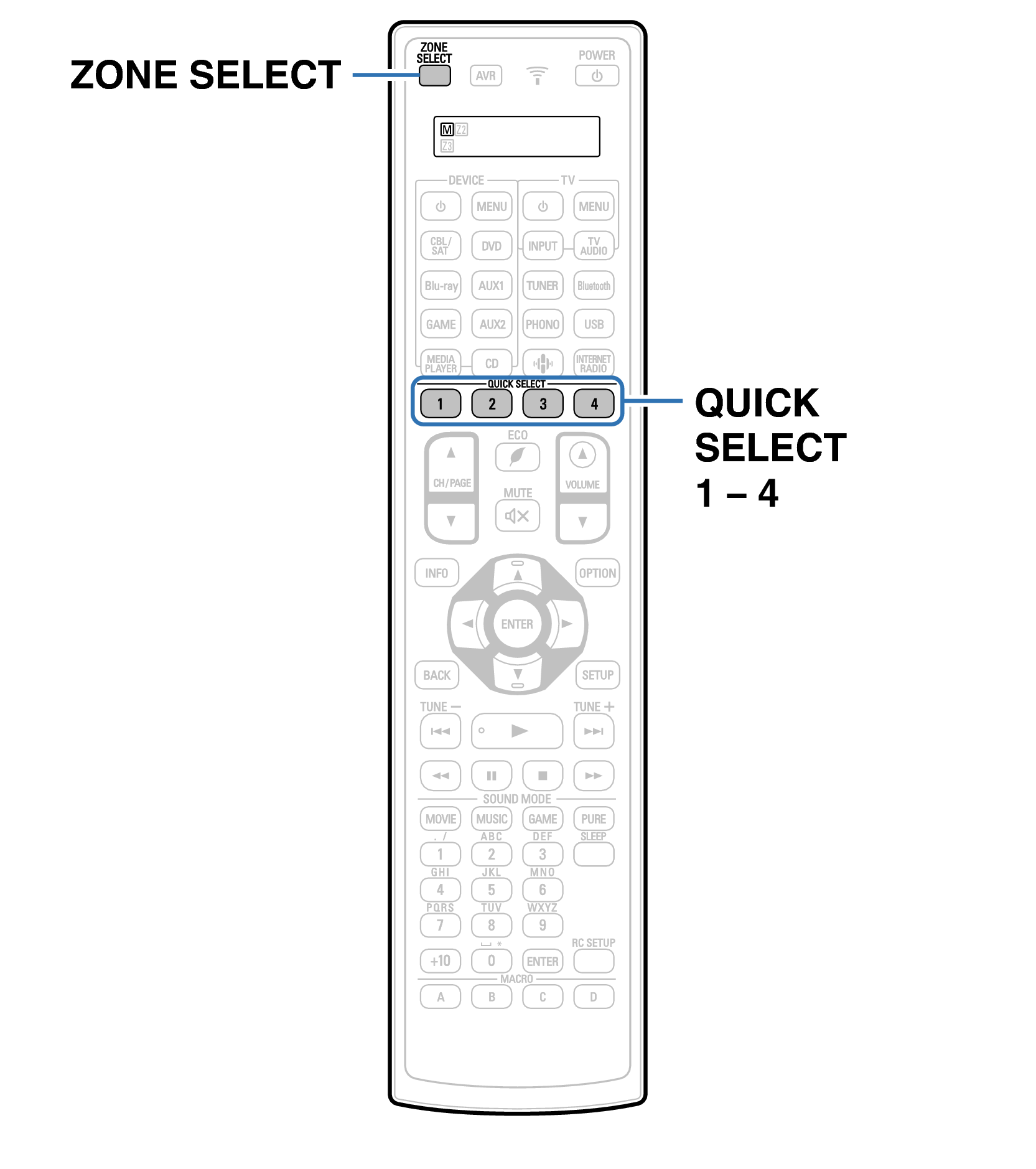 Ope QuickSelect RC1221